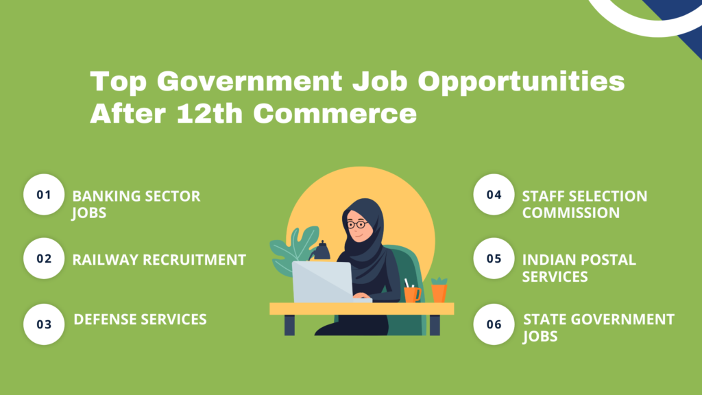 Government Jobs After 12th Commerce